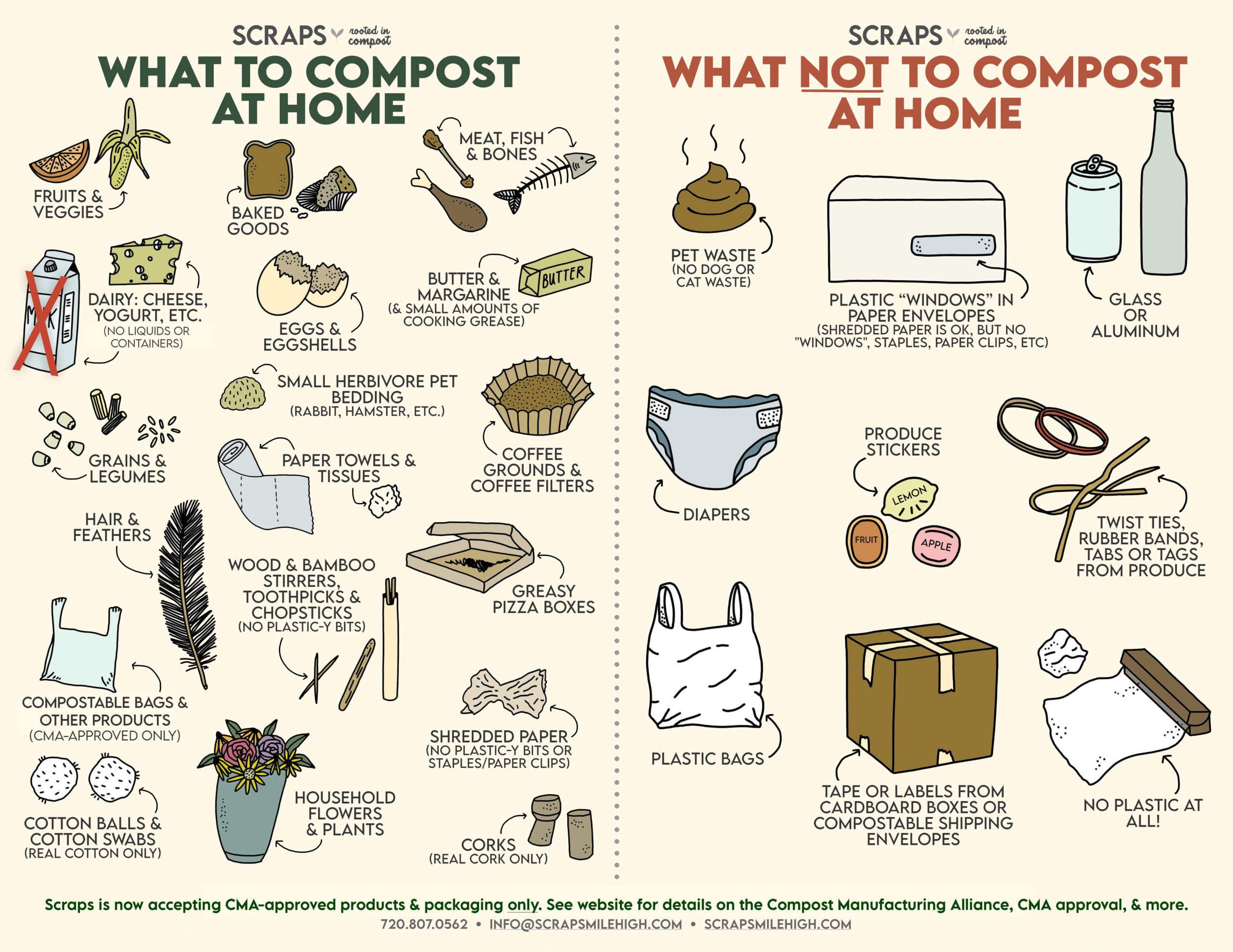 What can you compost with Scraps?