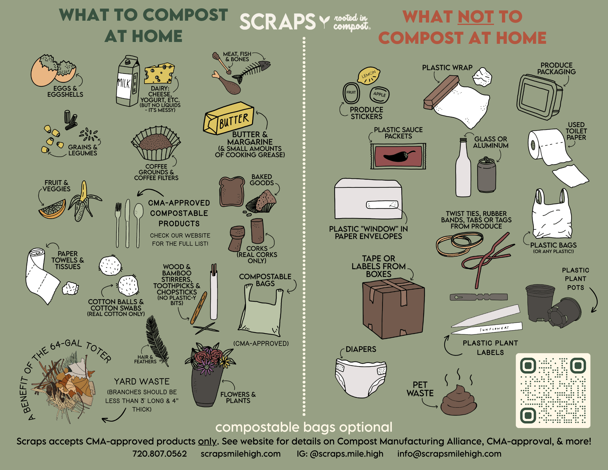 What can you compost with Scraps?